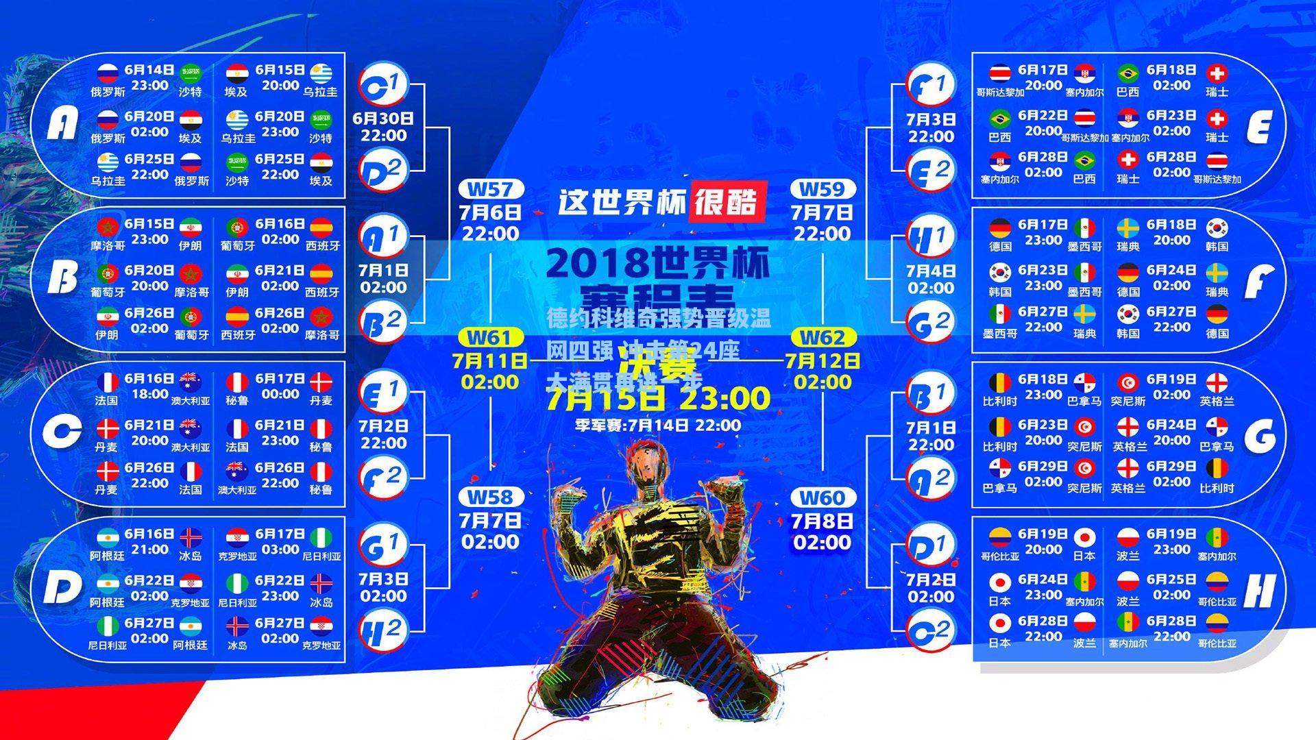 德约科维奇强势晋级温网四强 冲击第24座大满贯再进一步